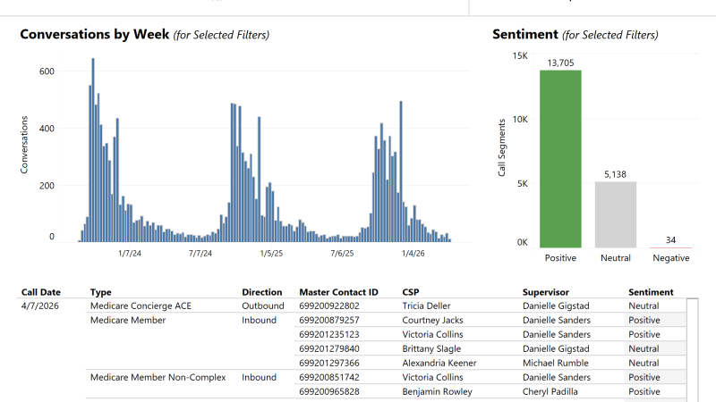 thumbnail: Nexidia Query - Annual Notice of Change (ANOC)