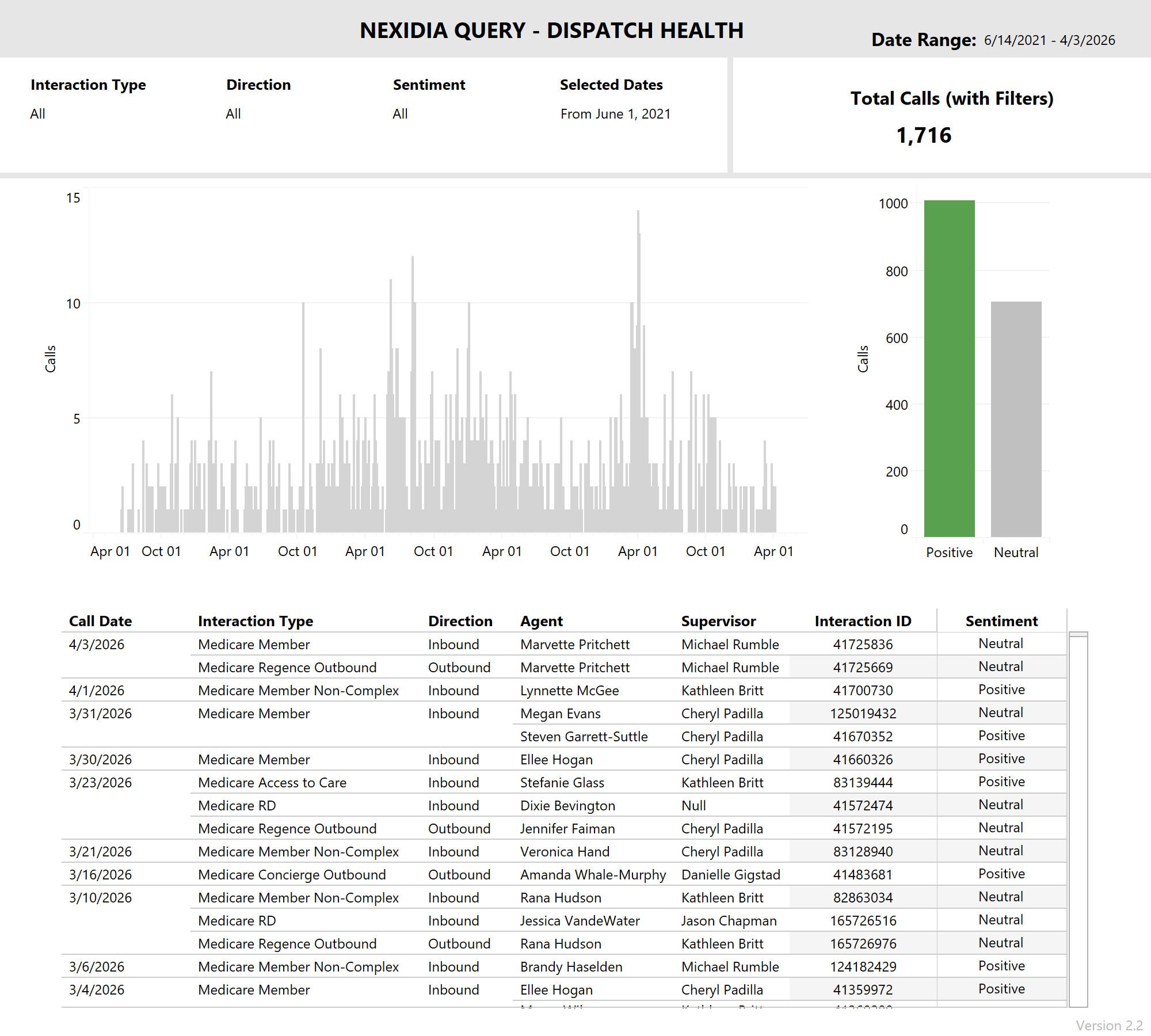 thumbnail: Nexidia Query - Dispatch Health