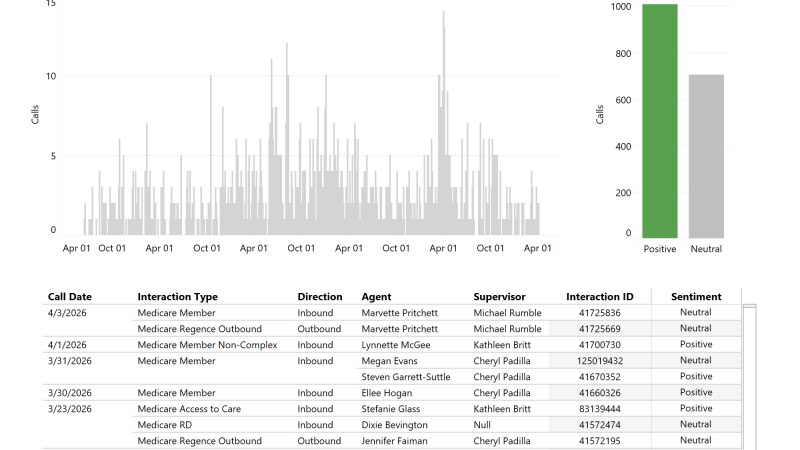 thumbnail: Nexidia Query - Dispatch Health