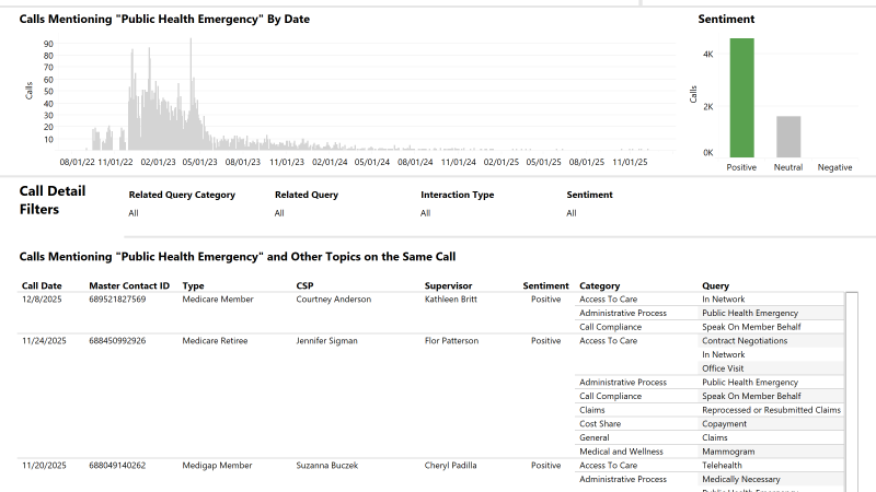 thumbnail: Nexidia Query - Public Health Emergency