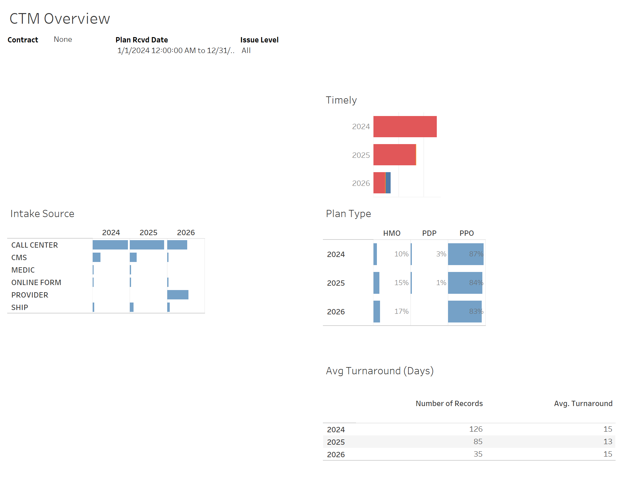 thumbnail: CTM Reporting