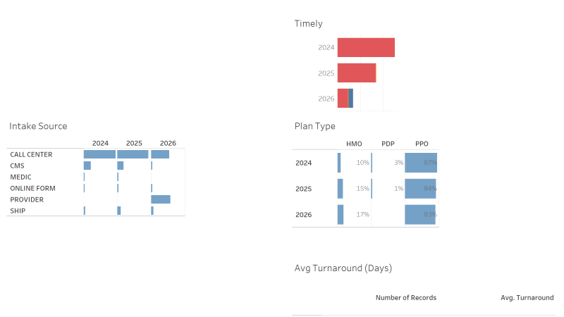 thumbnail: CTM Reporting