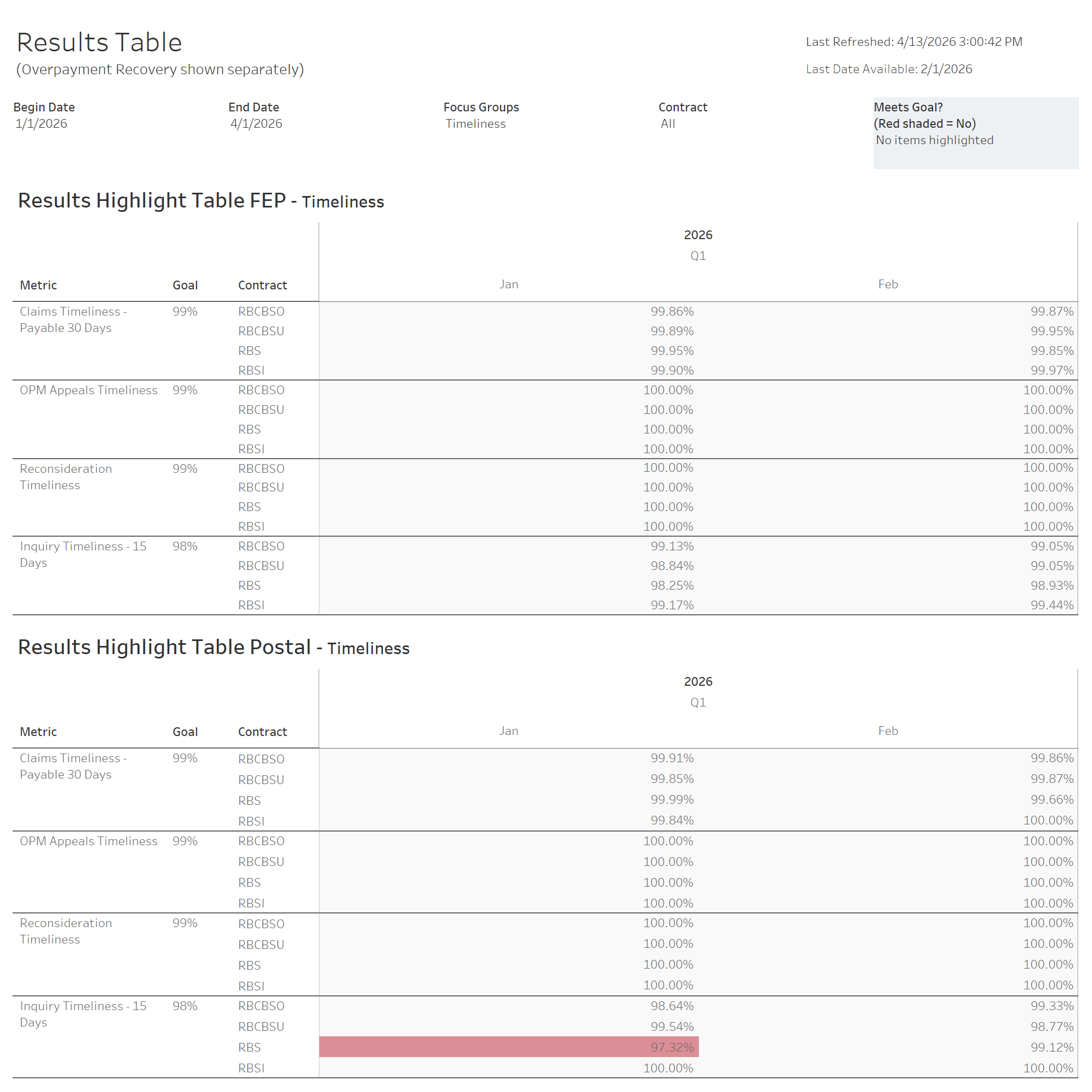 thumbnail: FEP PIP Reporting