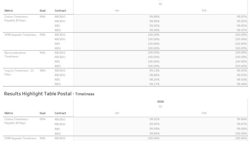 thumbnail: FEP PIP Reporting