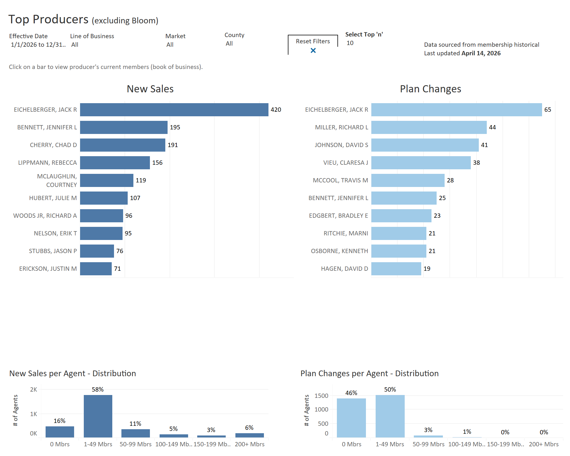 thumbnail: Sales Reporting