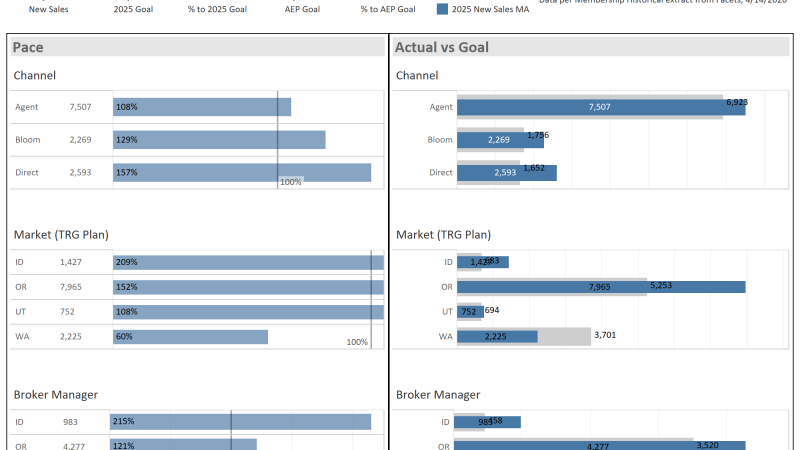 thumbnail: 2025 Sales Overview