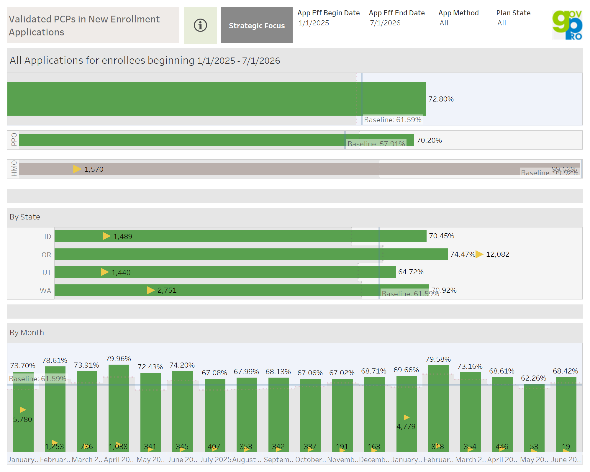 thumbnail: Applications by PCP Selection