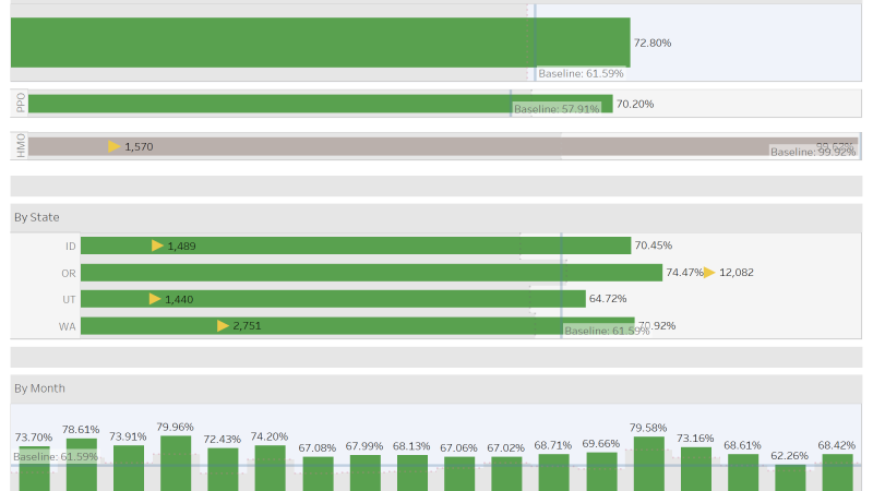 thumbnail: Applications by PCP Selection
