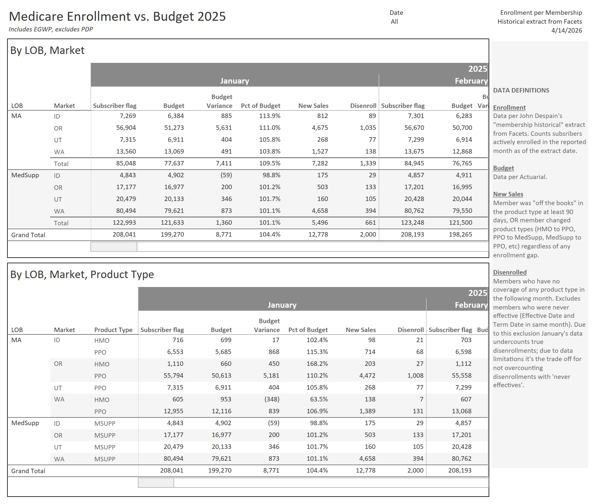 thumbnail: Enrollment vs Budget 2025