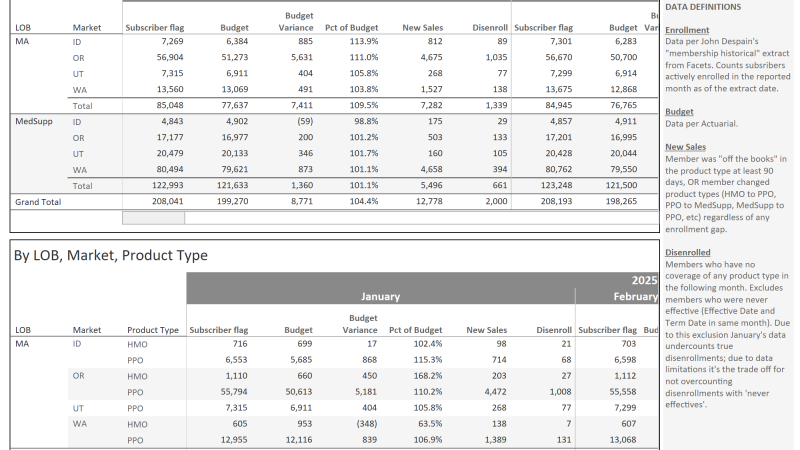 thumbnail: Enrollment vs Budget 2025