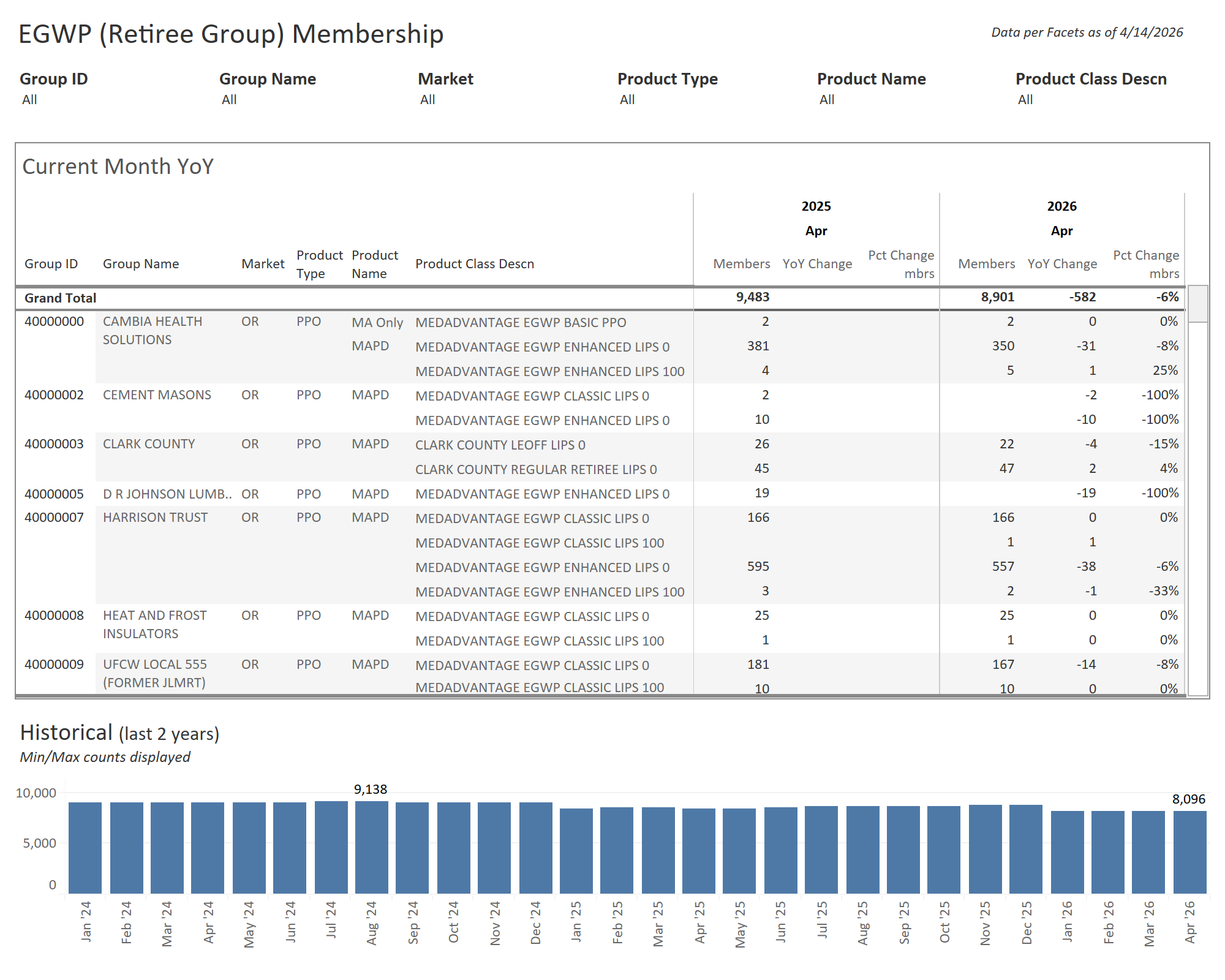thumbnail: EGWP Membership Report