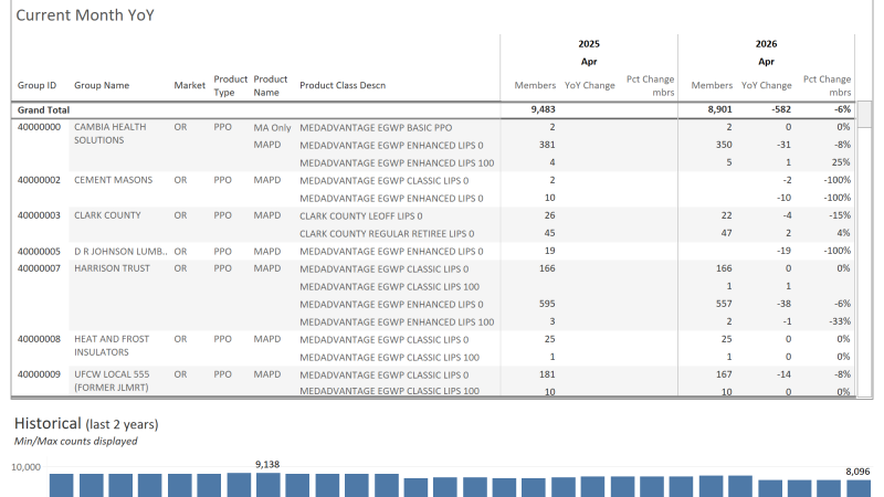 thumbnail: EGWP Membership Report