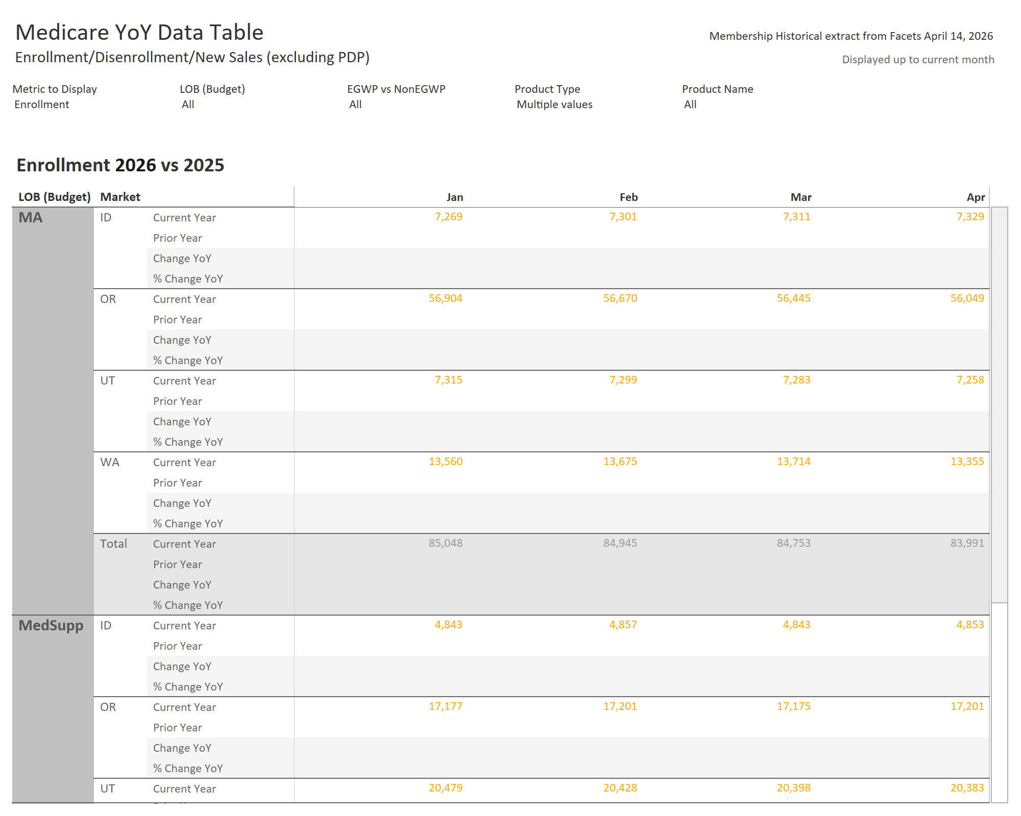 thumbnail: 2025 YoY Data Dashboard