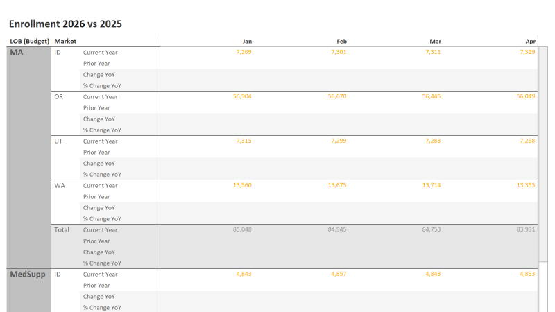 thumbnail: 2025 YoY Data Dashboard