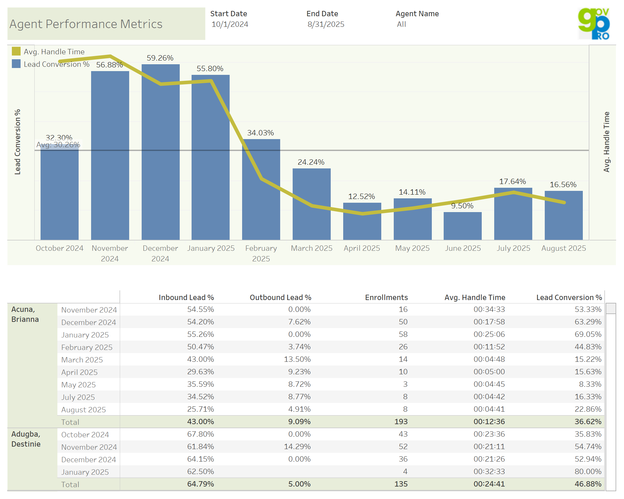 thumbnail: Bloom Agent Performance
