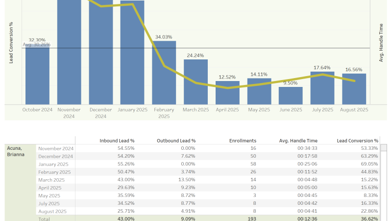 thumbnail: Bloom Agent Performance