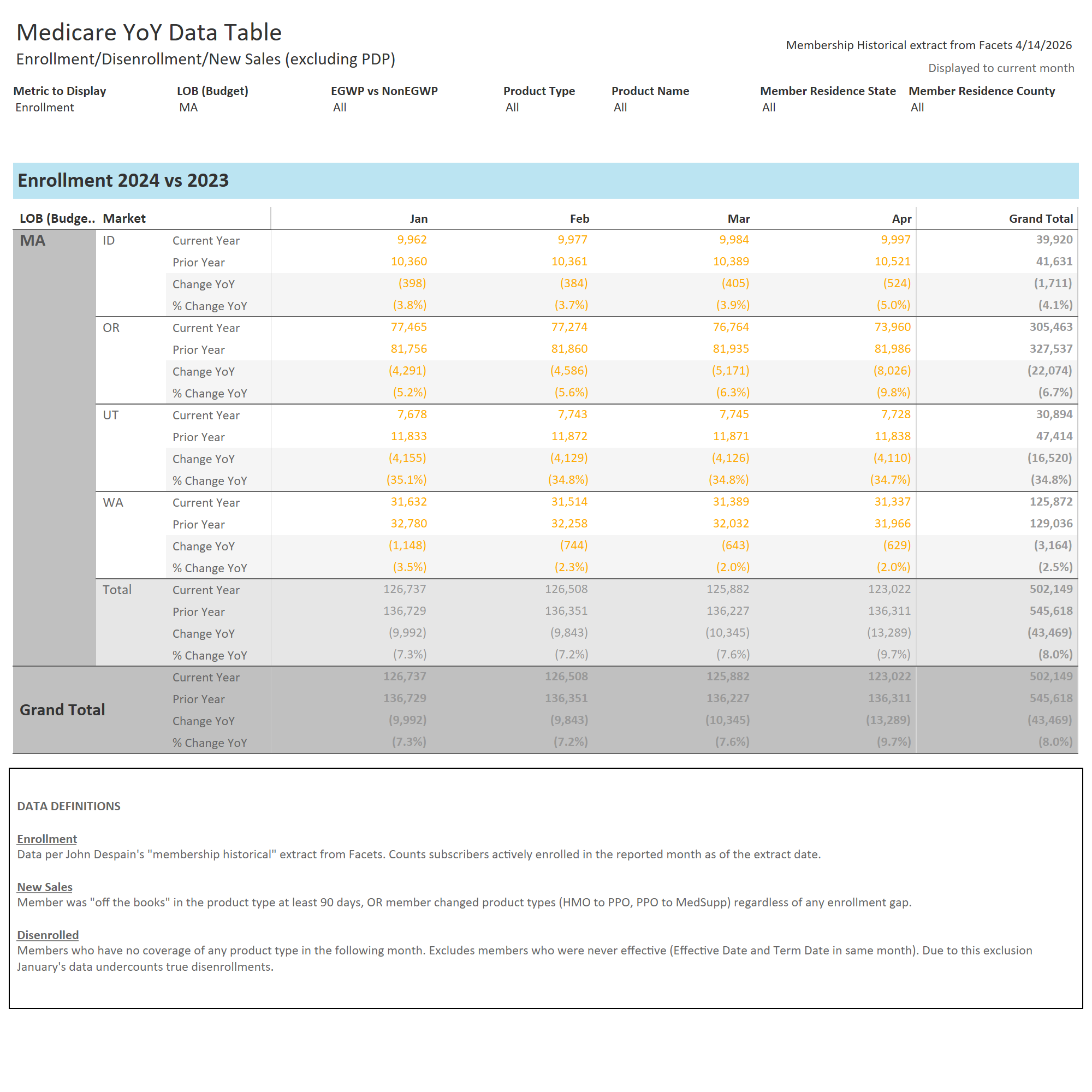 thumbnail: 2025 YoY Data Table w/ State & County