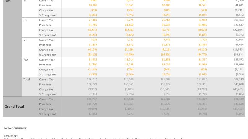 thumbnail: 2025 YoY Data Table w/ State & County