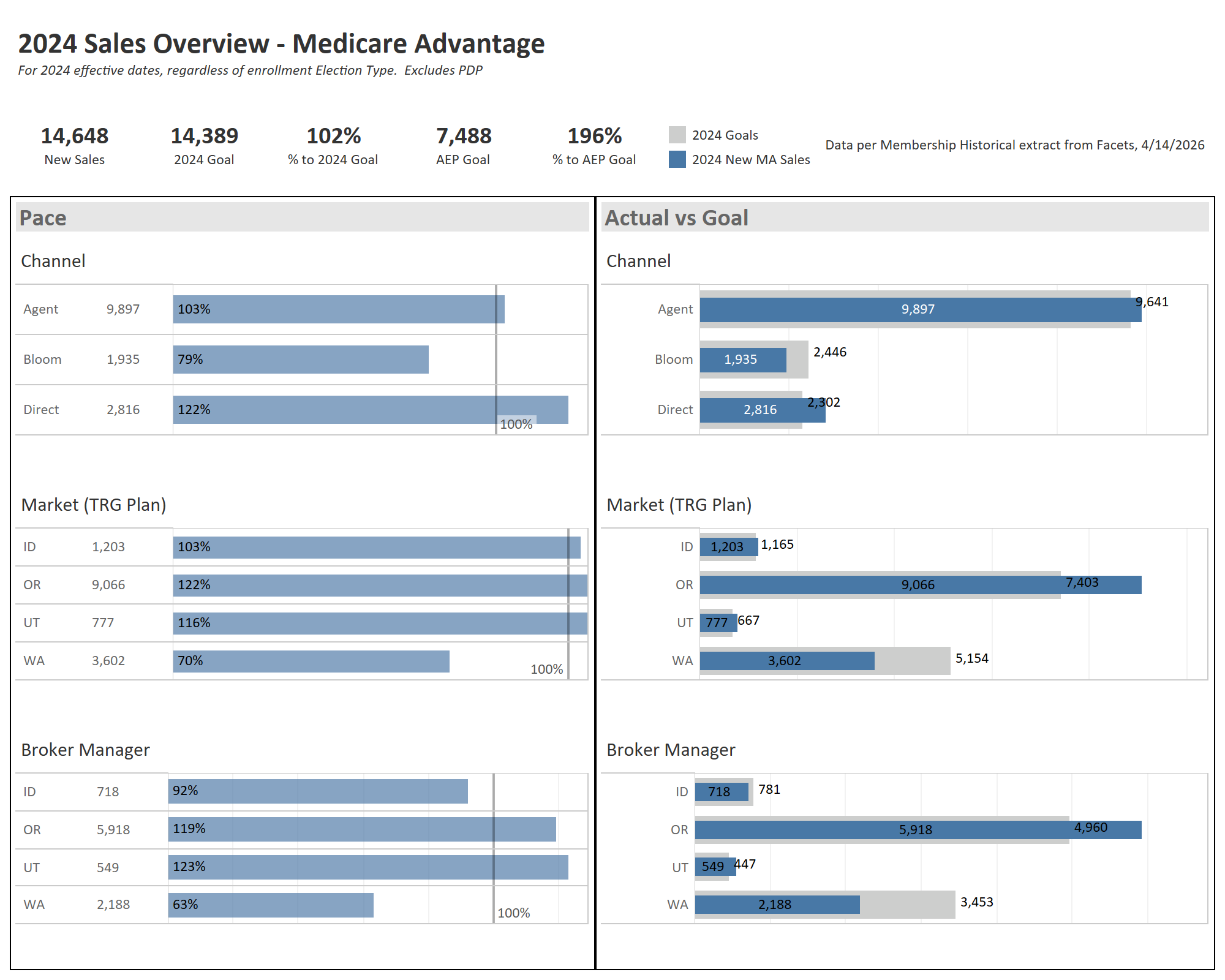 thumbnail: 2024 Sales Overview