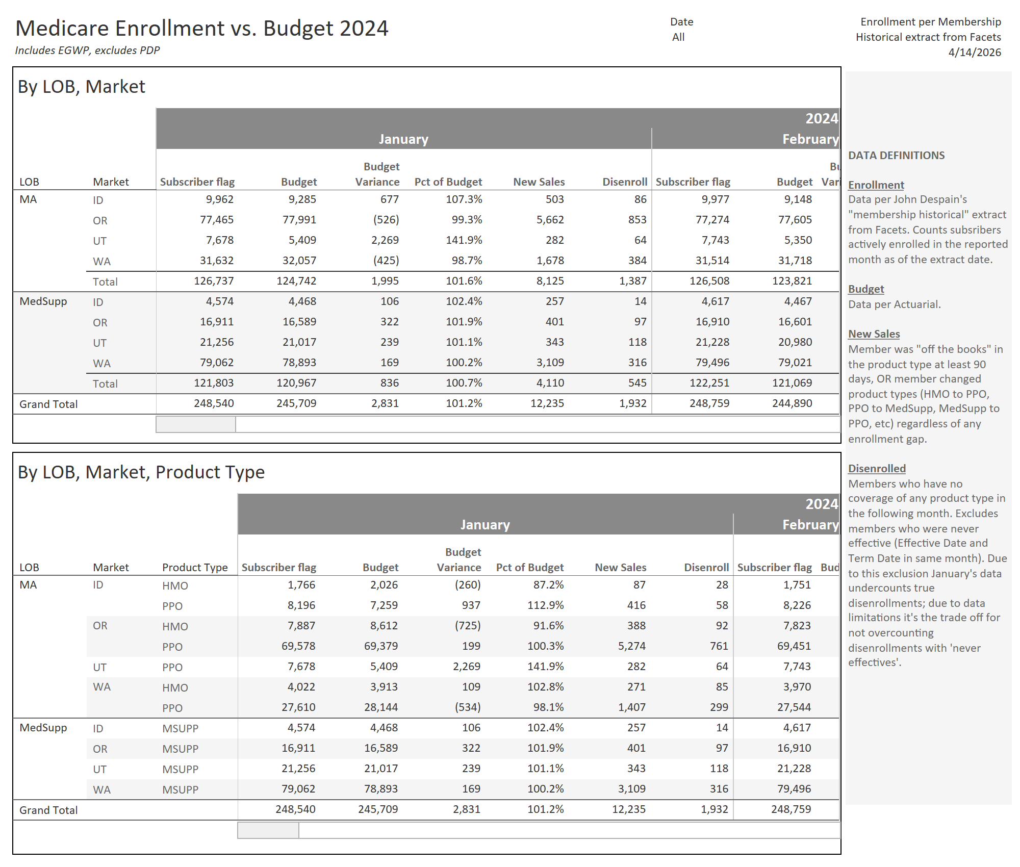 thumbnail: Enrollment vs Budget 2024