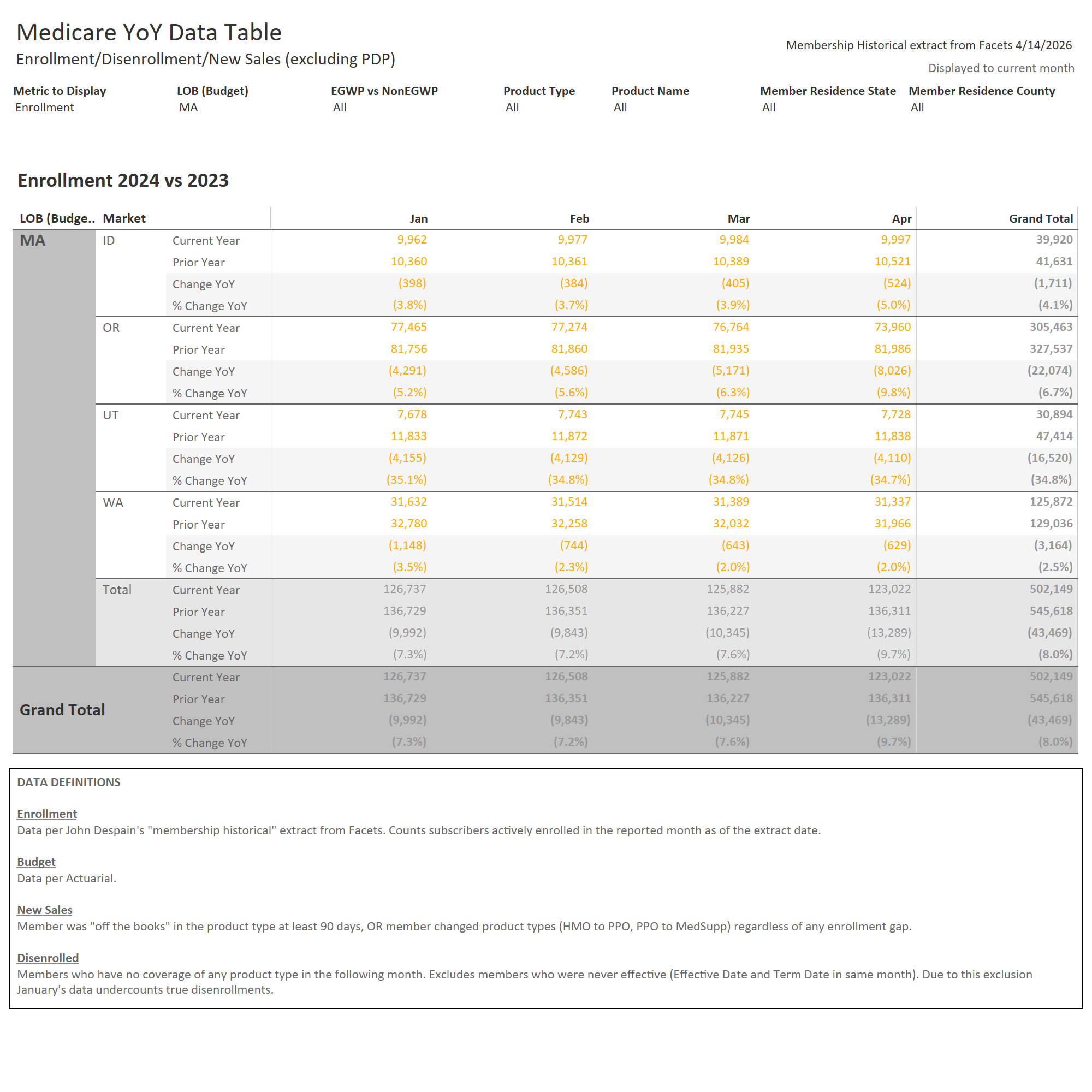 thumbnail: 2024 YoY Data Table w/ State & County