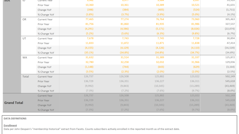 thumbnail: 2024 YoY Data Table w/ State & County