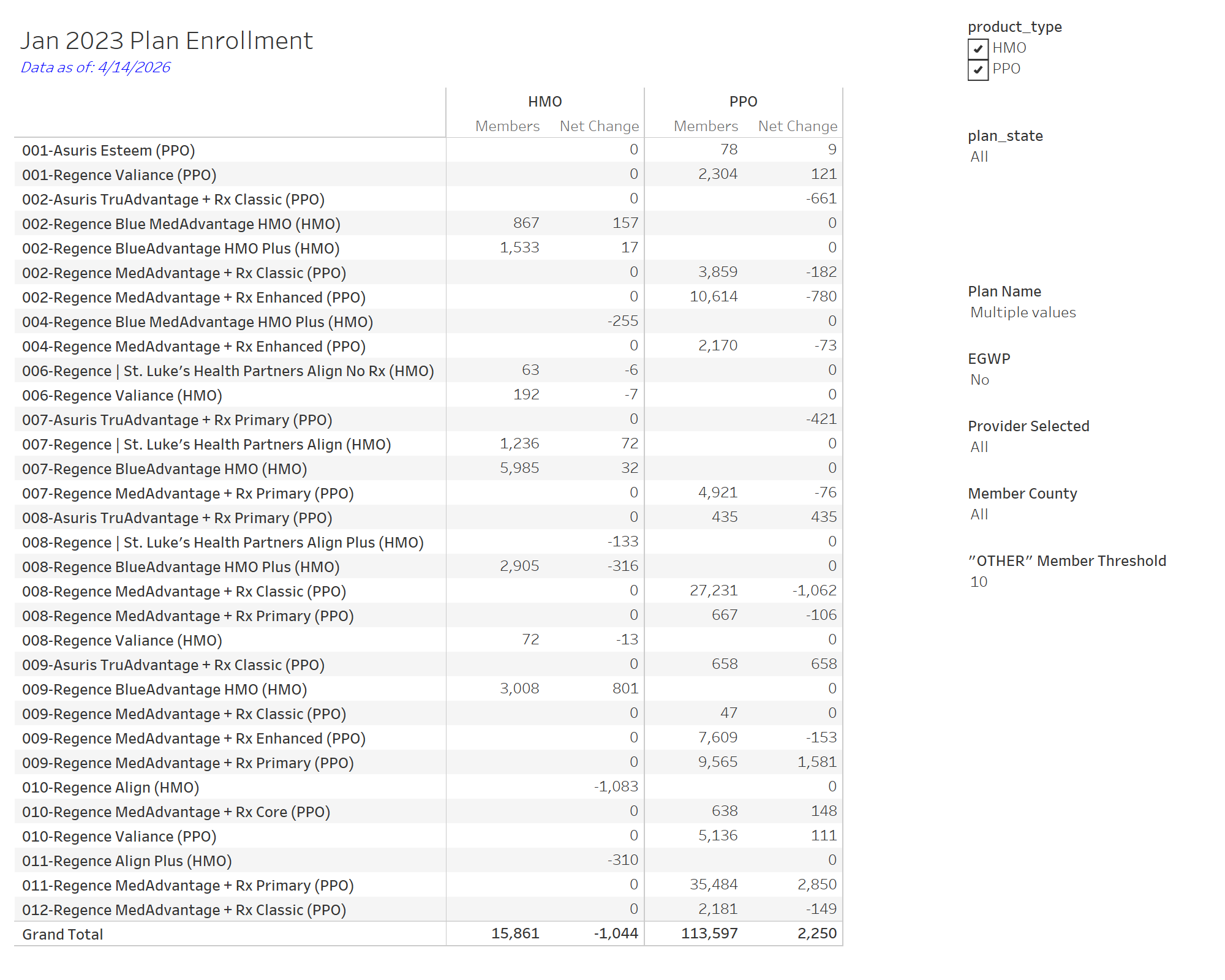 thumbnail: Jan Enrollment by Plan 2023