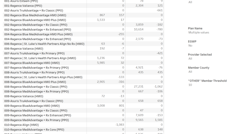 thumbnail: Jan Enrollment by Plan 2023