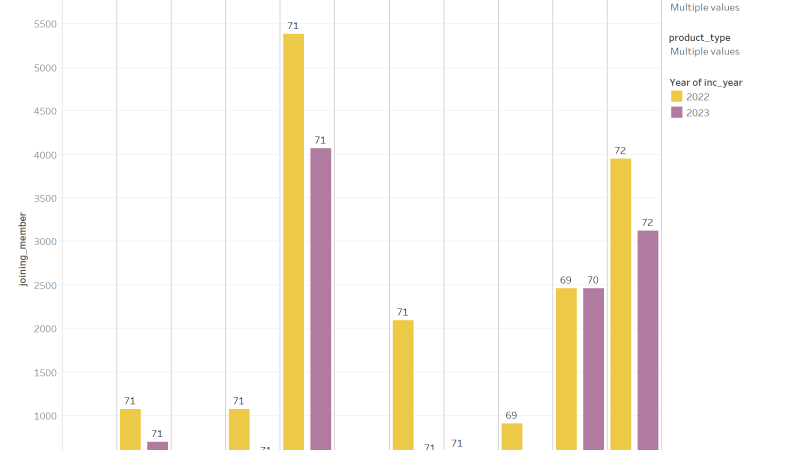 thumbnail: MA New Members 2023