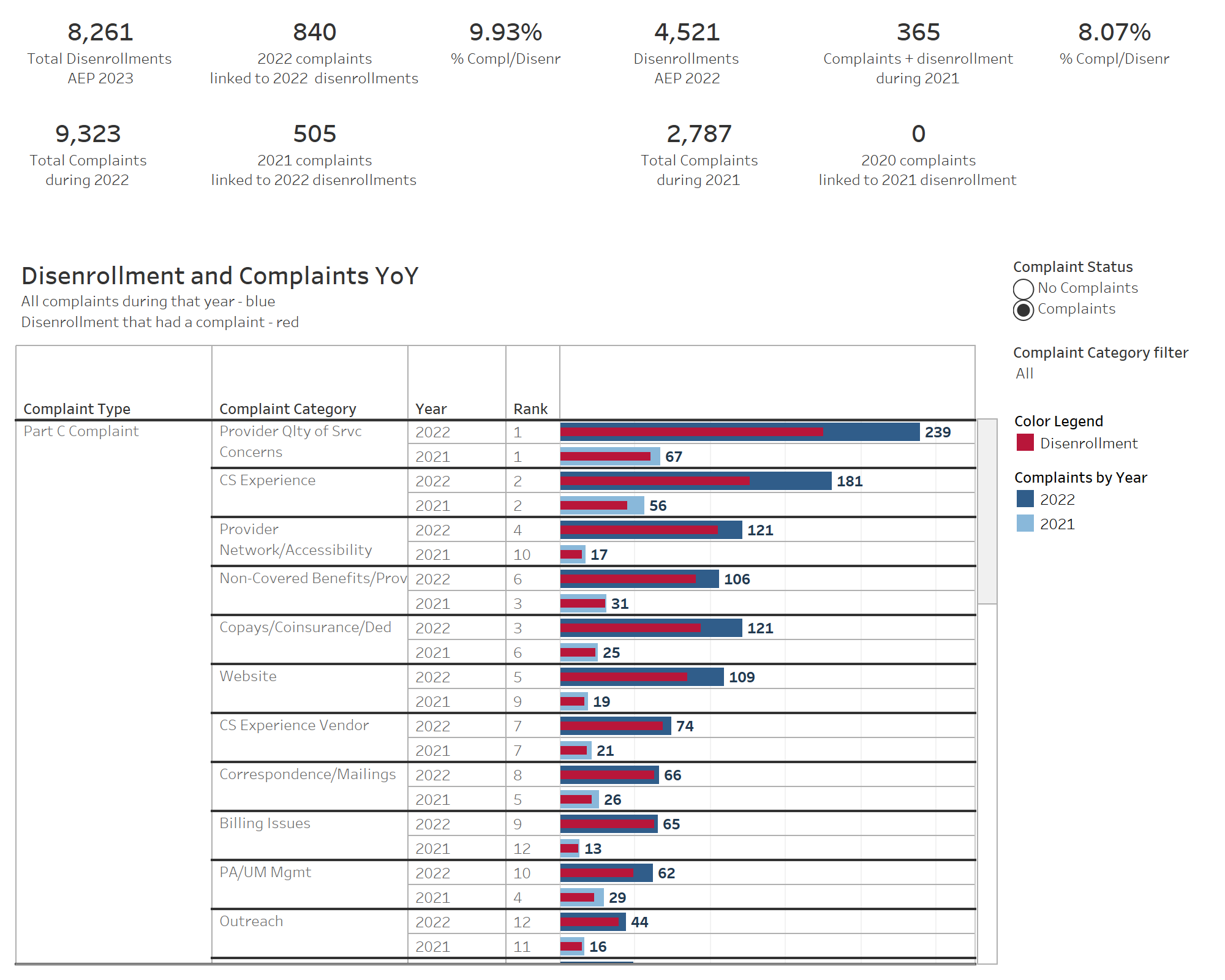 thumbnail: AEP Disenroll 2023