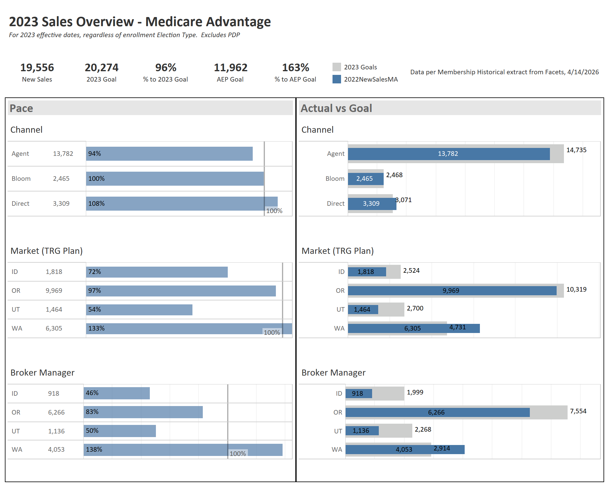 thumbnail: 2023 Sales Overview