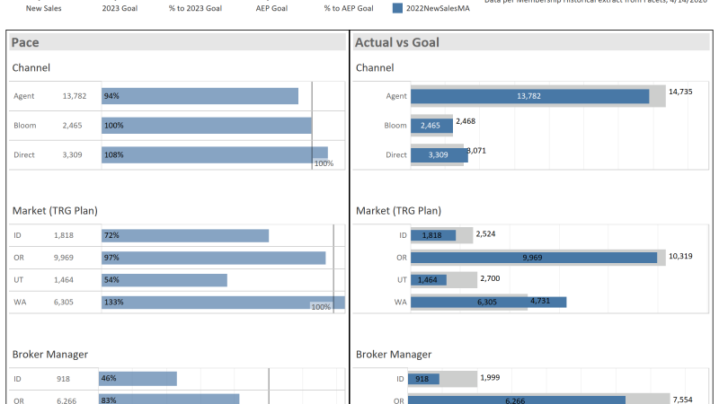 thumbnail: 2023 Sales Overview