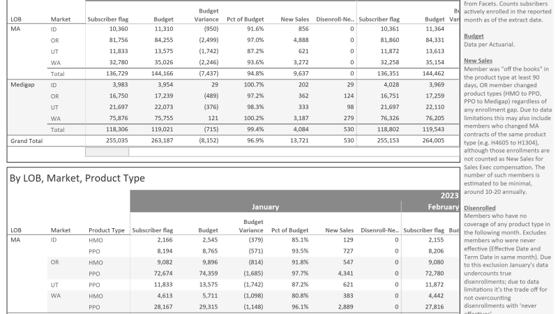 thumbnail: Enrollment vs Budget 2023