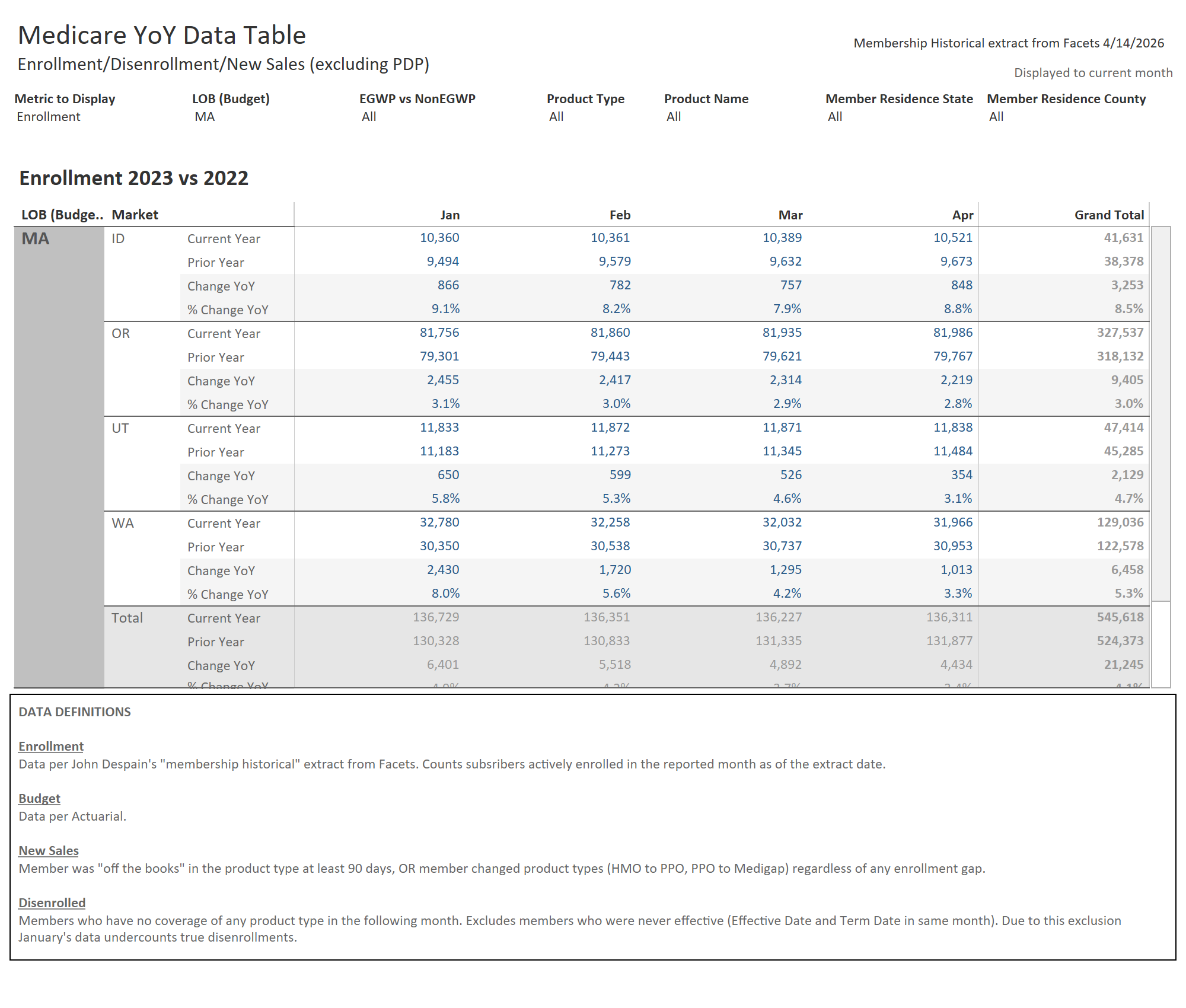thumbnail: 2023 YoY Data Table w/ State & County