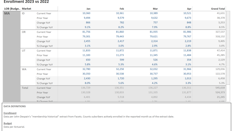 thumbnail: 2023 YoY Data Table w/ State & County
