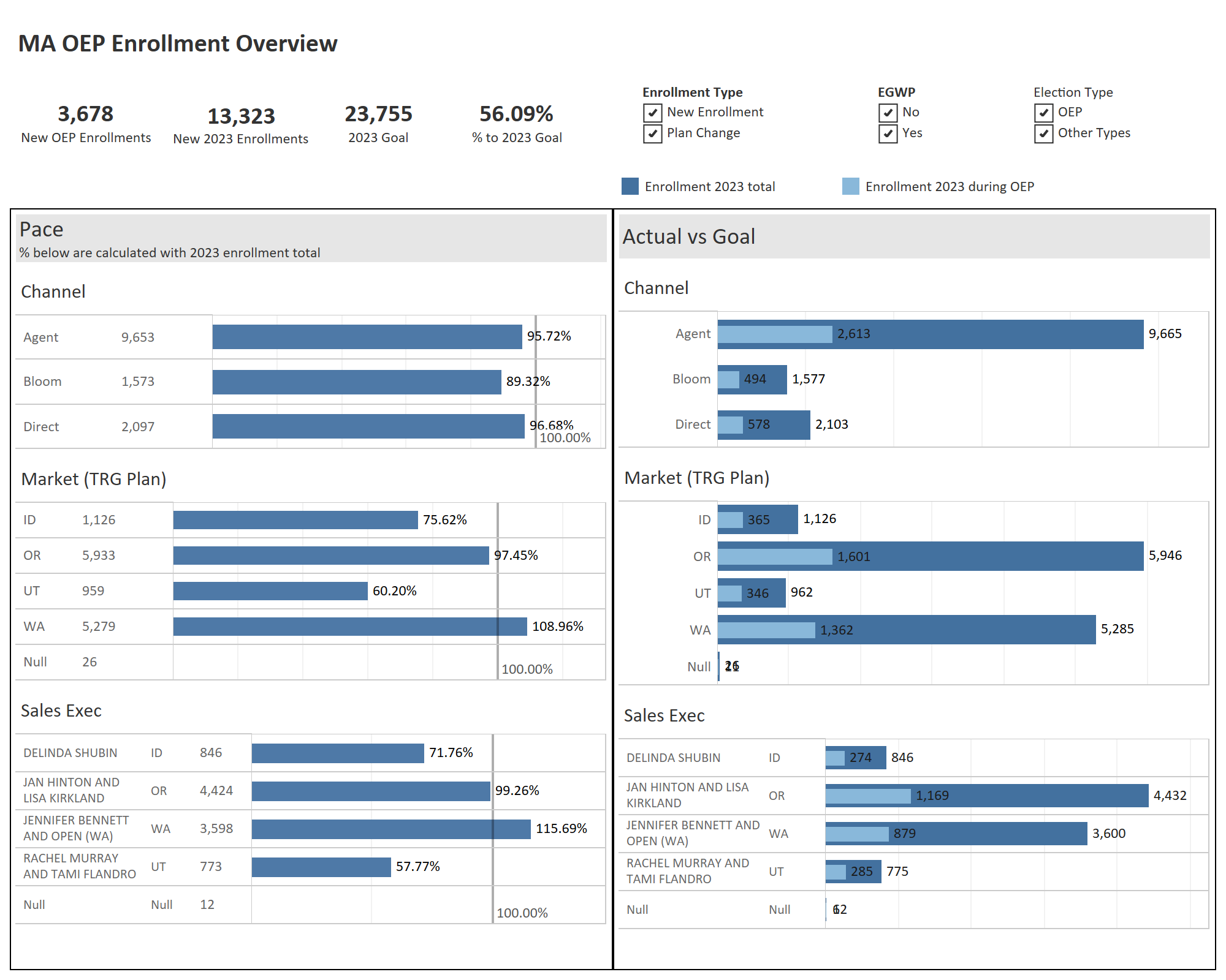 thumbnail: OEP 2023 MA Sales Overview