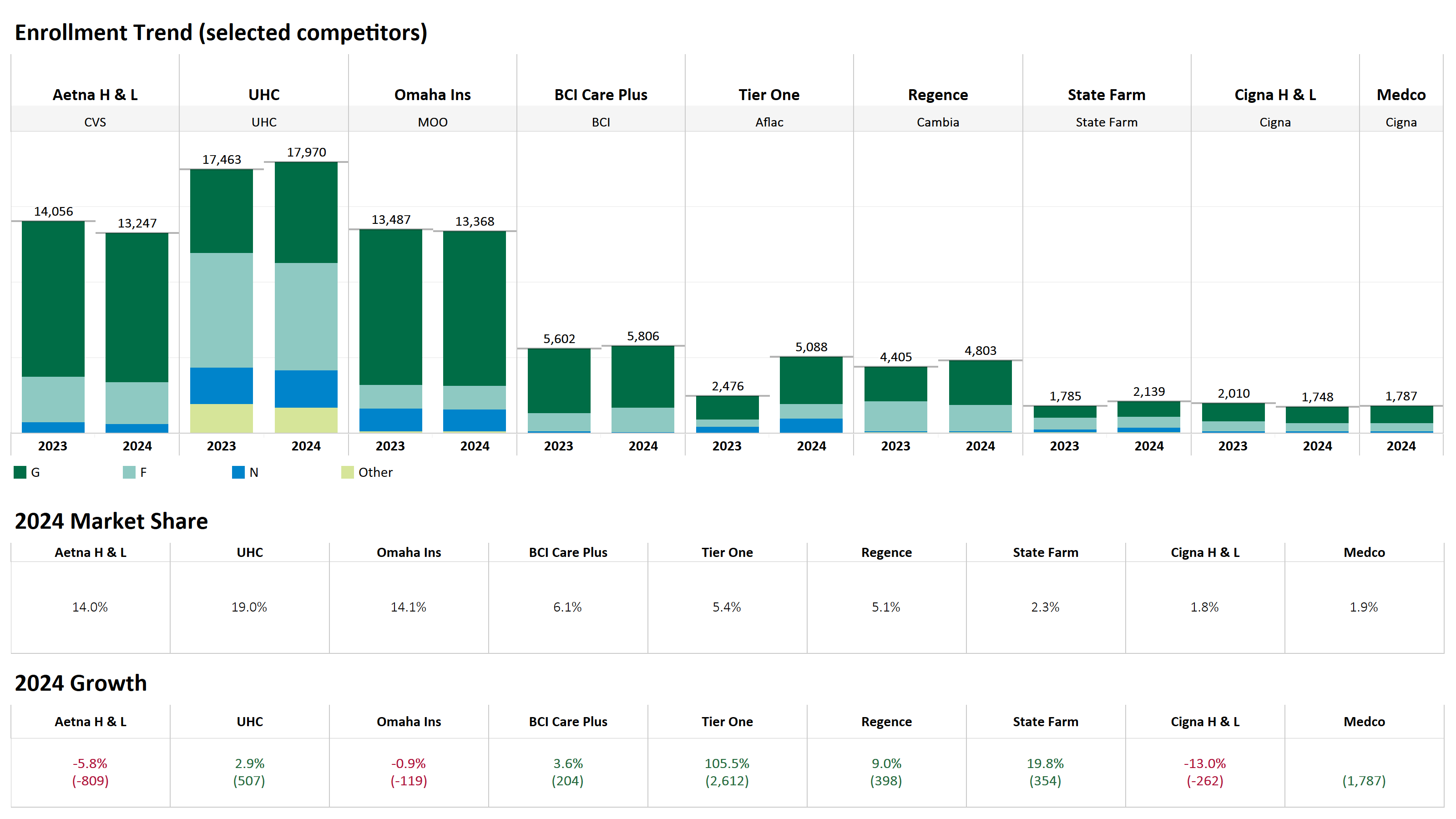 thumbnail: Idaho MedSupp Enrollment & Rates