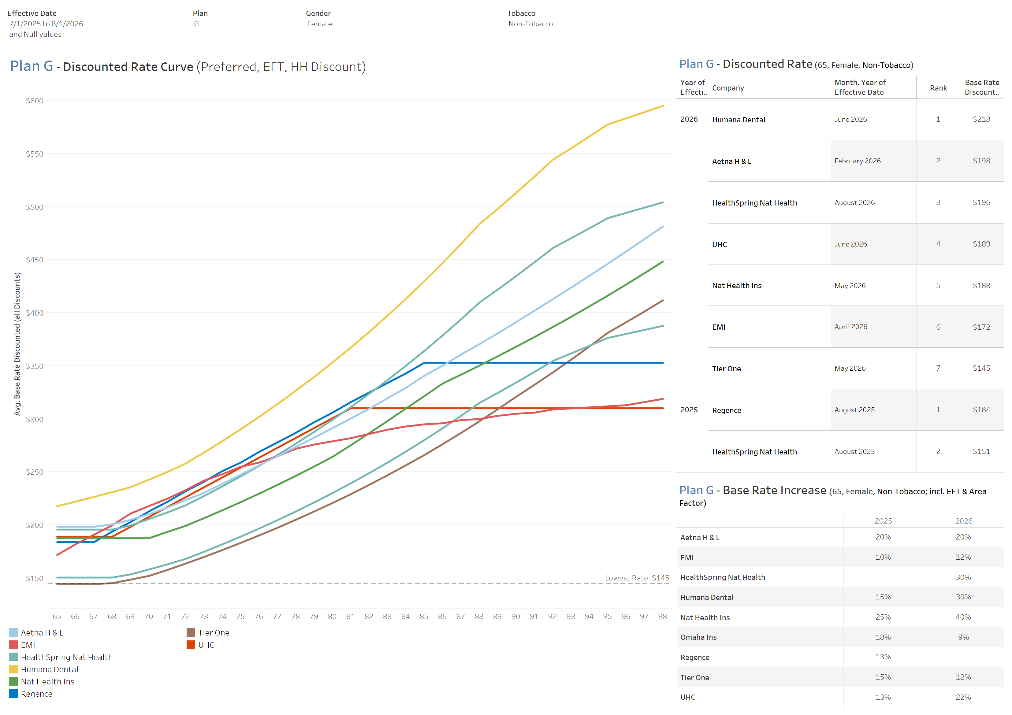 thumbnail: Utah MedSupp Rates