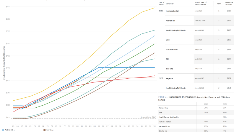 thumbnail: Utah MedSupp Rates