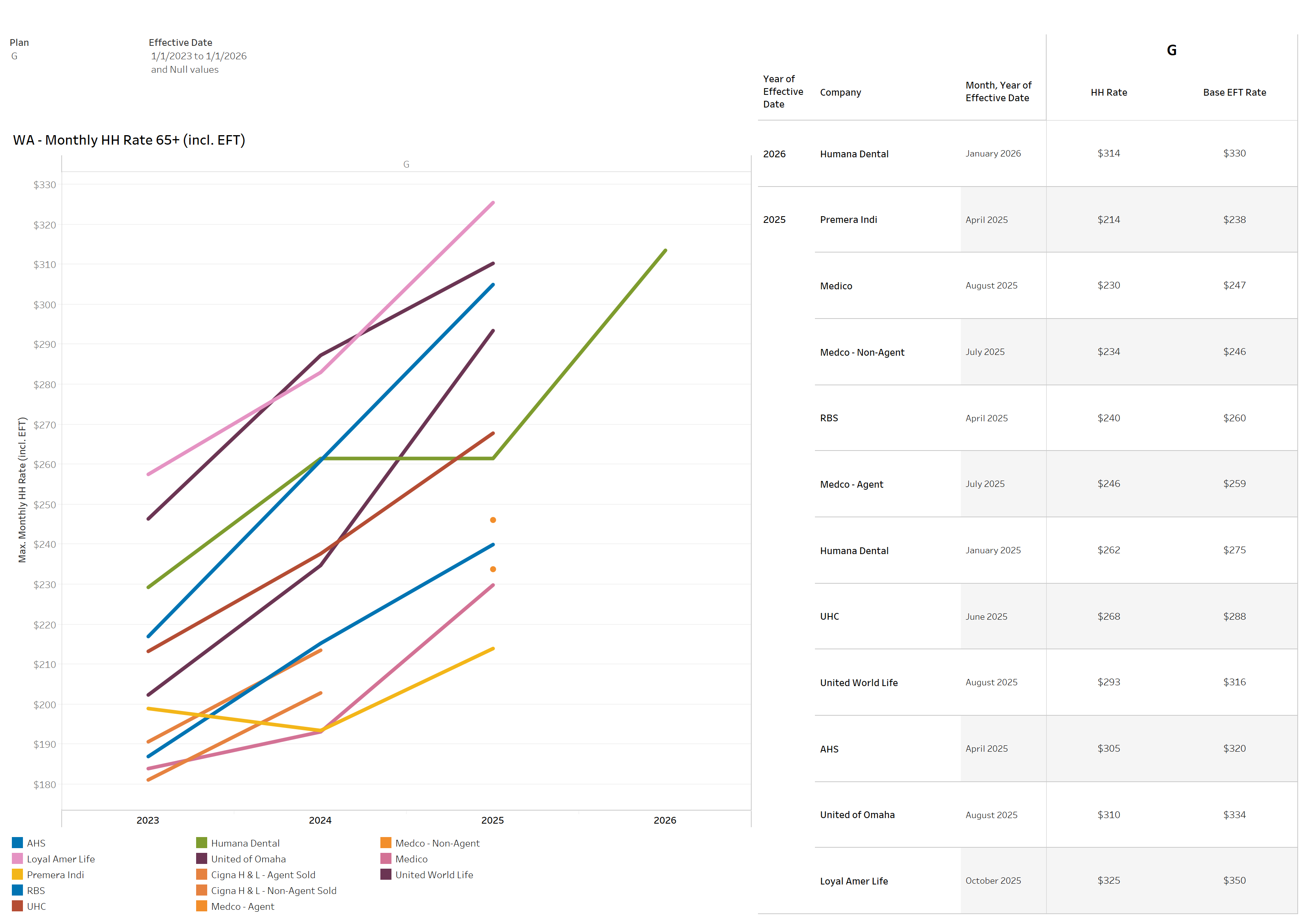 thumbnail: Washington MedSupp Renewal