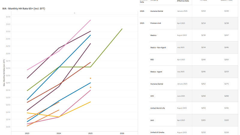 thumbnail: Washington MedSupp Renewal