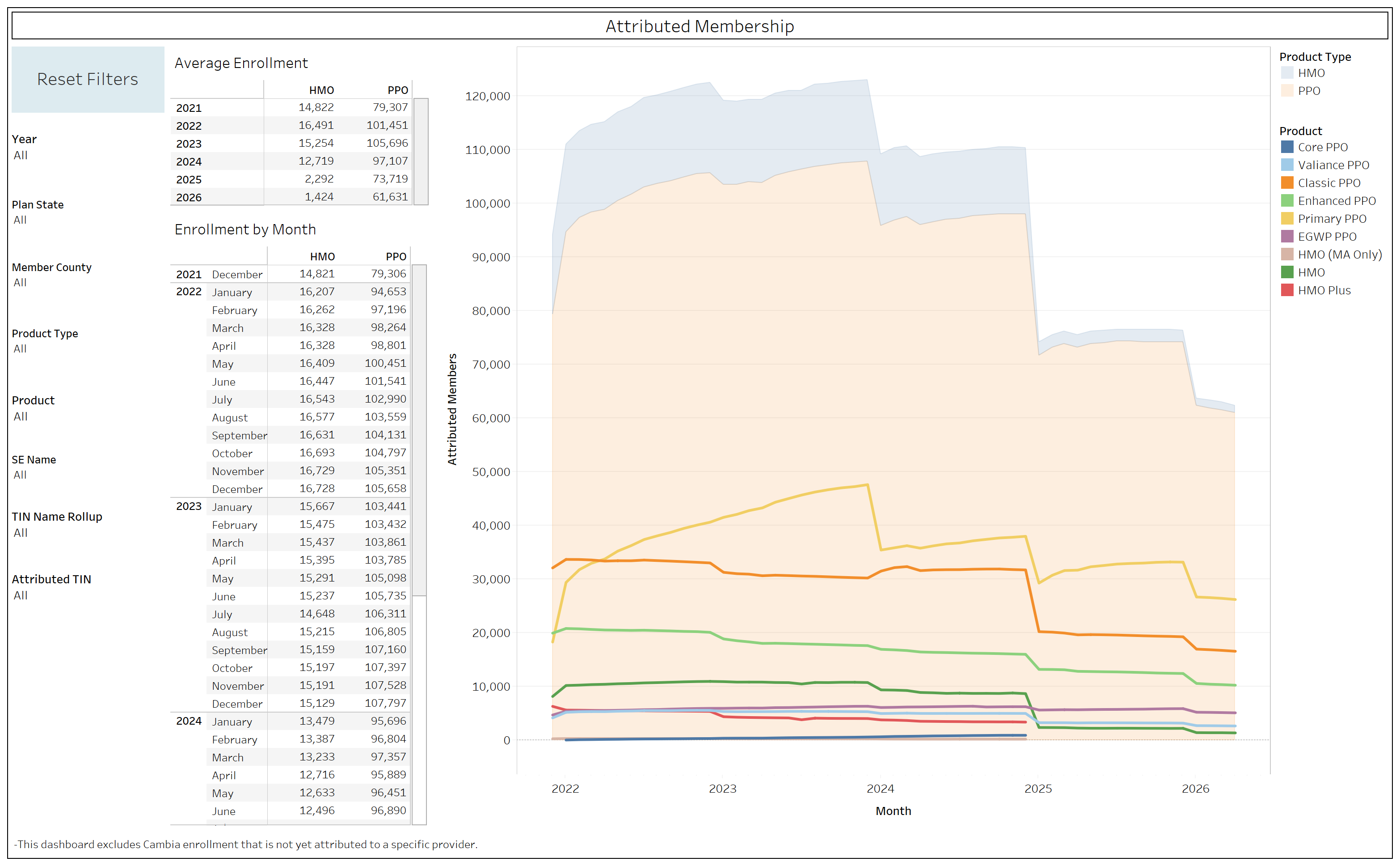 thumbnail: Attributed Membership