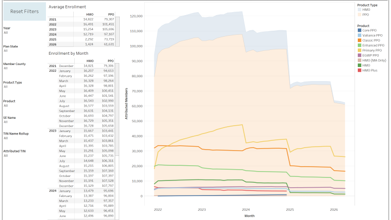 thumbnail: Attributed Membership