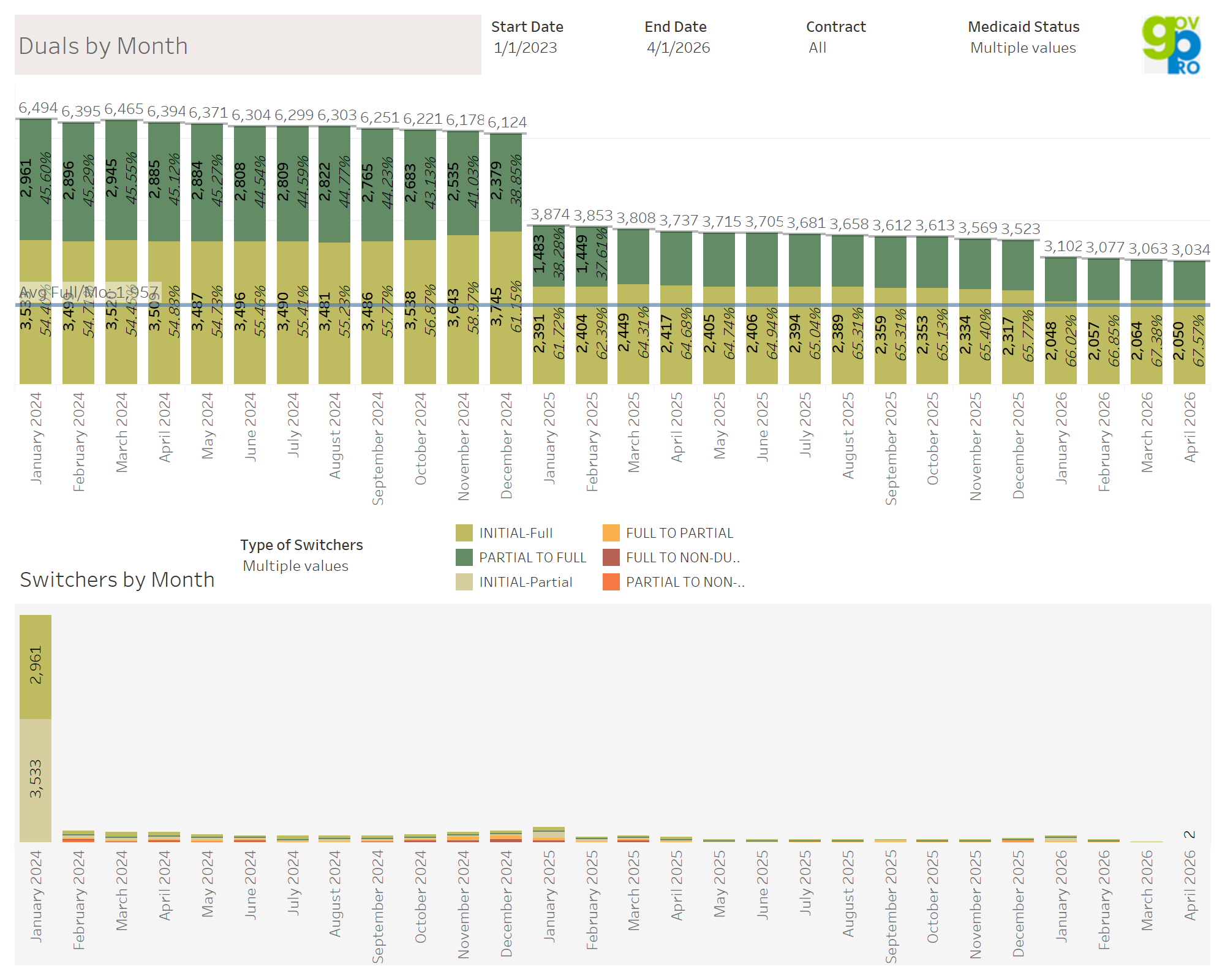 thumbnail: Dual Membership Summary