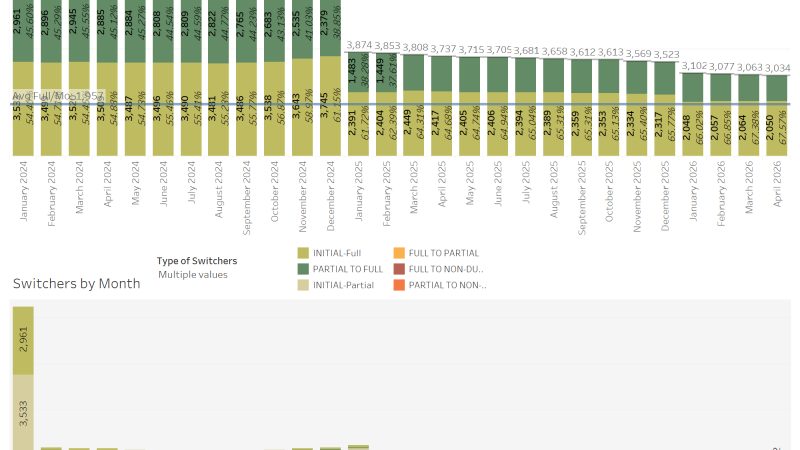 thumbnail: Dual Membership Summary