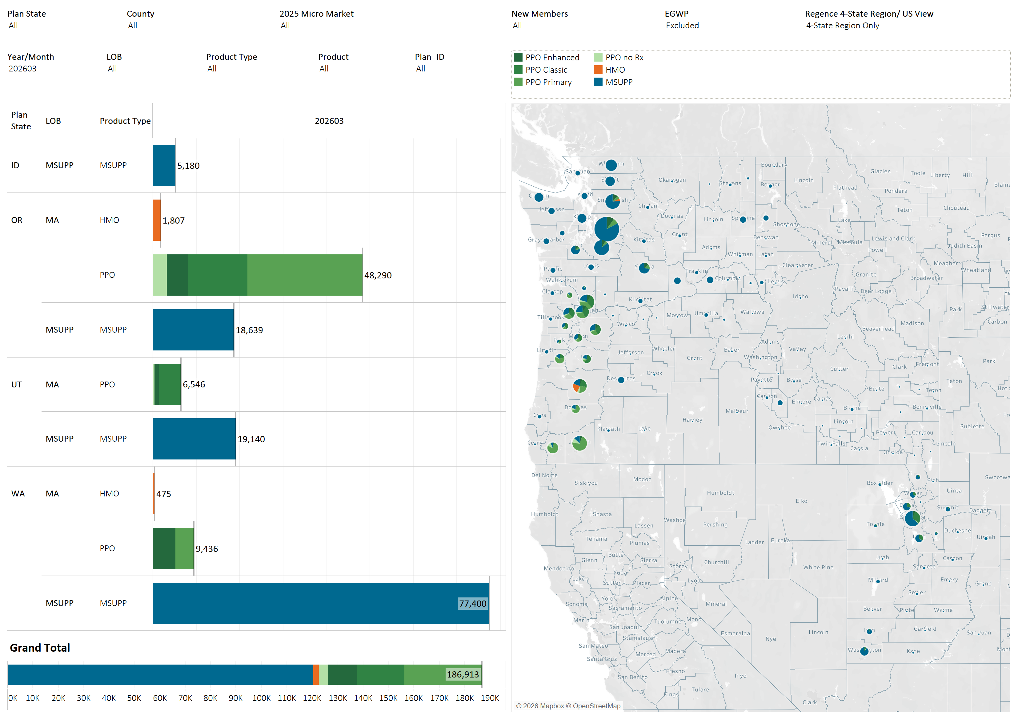 thumbnail: Membership Distribution and Retention