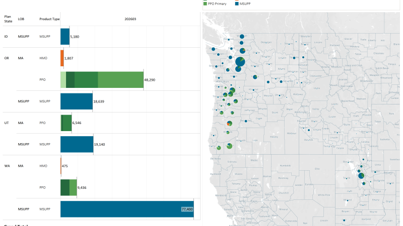 thumbnail: Membership Distribution and Retention
