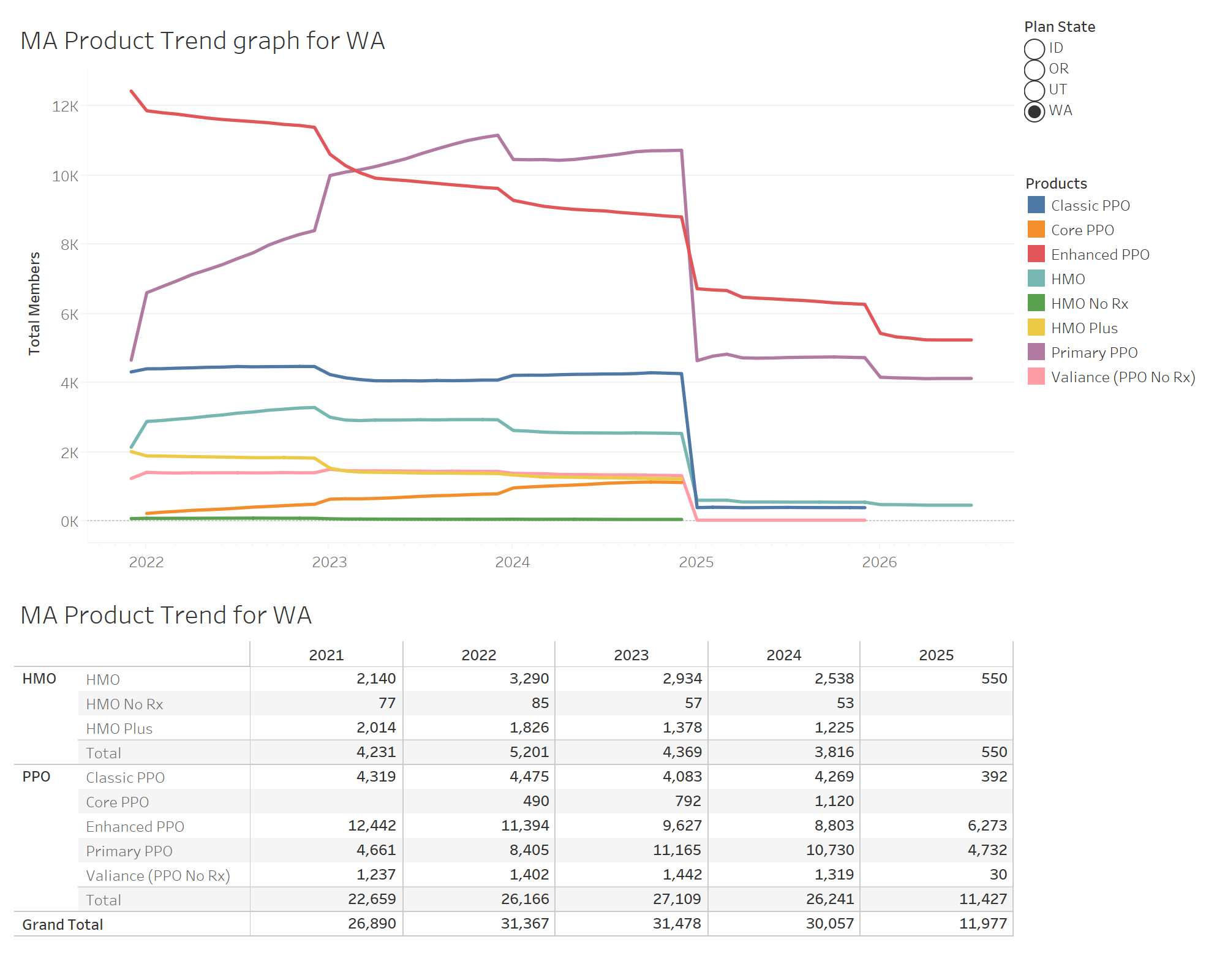 thumbnail: MA Product Trends