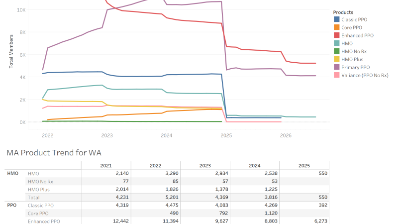 thumbnail: MA Product Trends