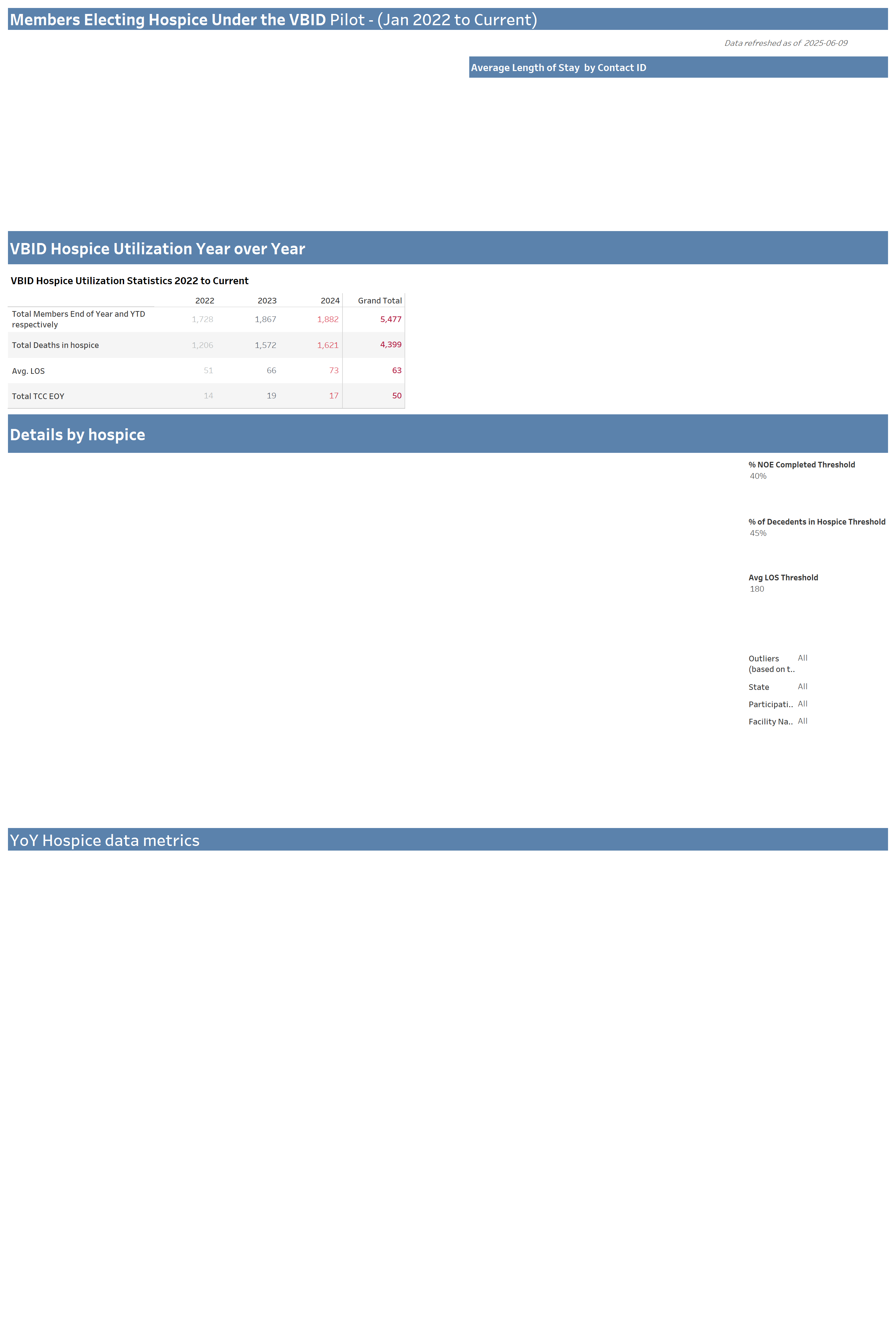 thumbnail: VBID Hospice Details